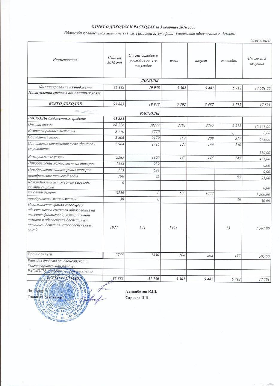 Отчёт о доходах и расходах за III-квартал