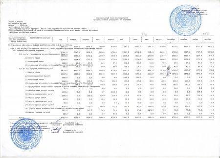 индивидуальный план финансирования 2016