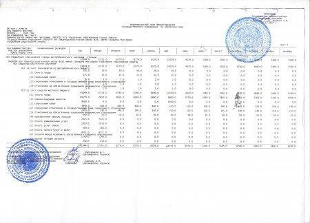 индивидуальный план финансирования 2018