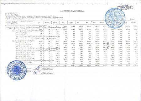 индивидуальный план финансирования 2018