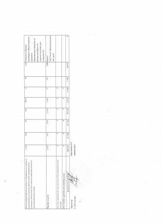 Отчет о доходах и расходах за 3 квартал 2018 года