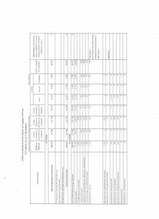 Отчет о доходах и расходах за 3 квартал 2018 года