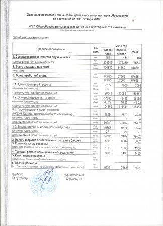 основные показатели финансовой деятельности 