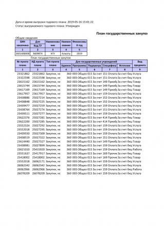 План государственных закупок №50 от 2019-04-22