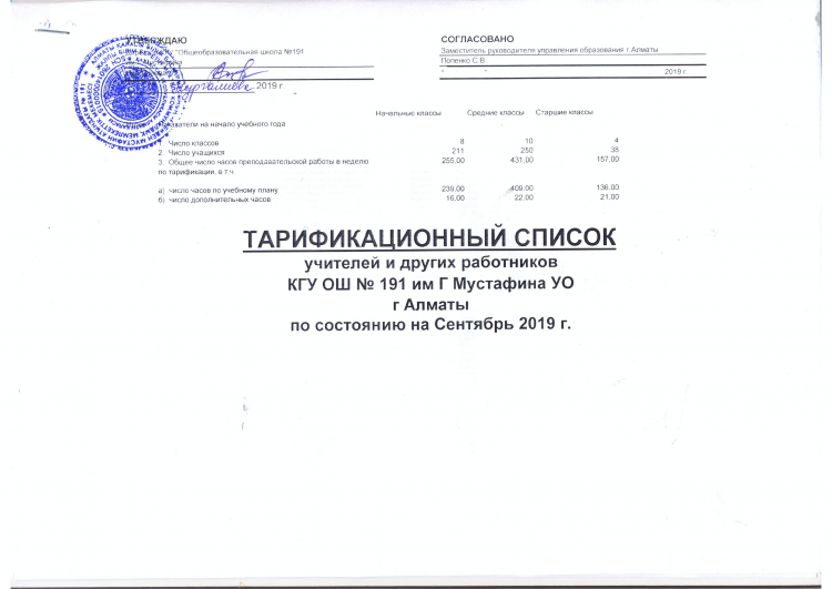 Штатное расписание и тарификационный список