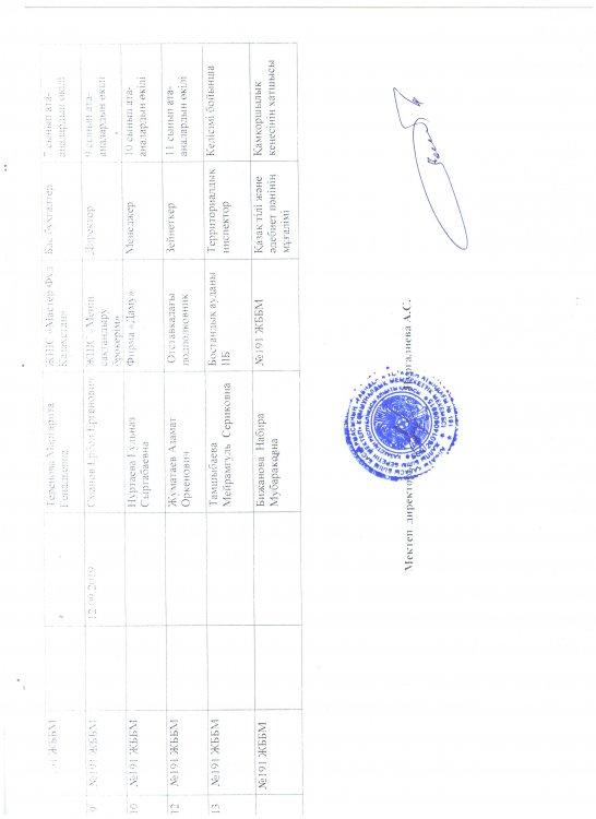 Список Попечительского совета