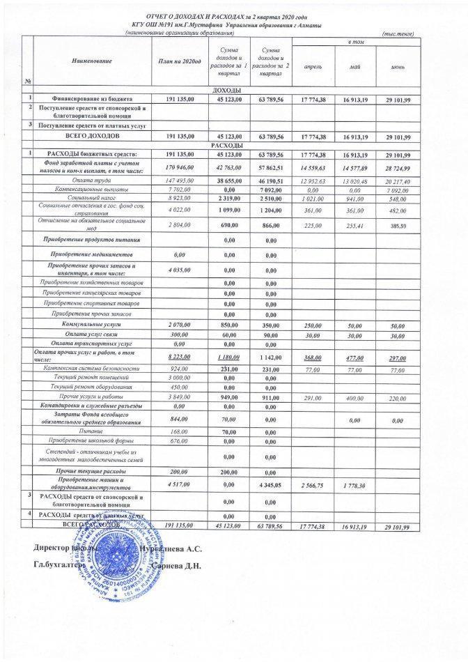 Отчет о доходах и расходах за 2 квартал 2020