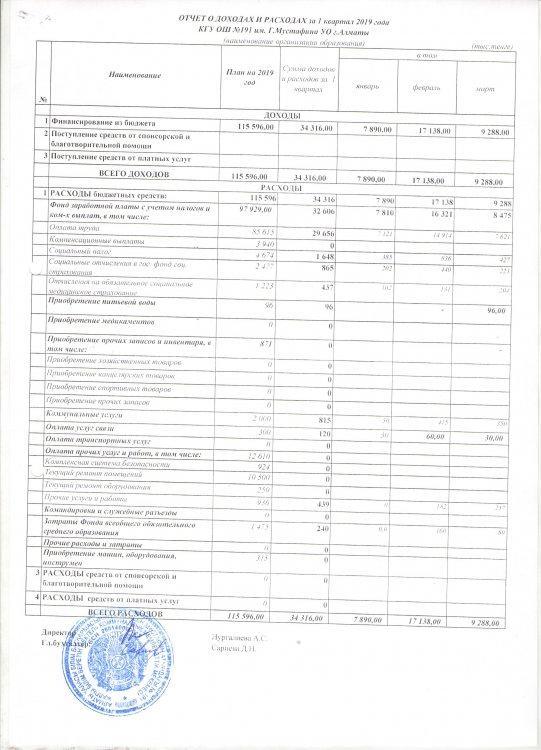 Отчет о доходах и расходах за 1 квартал 2019