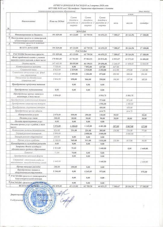 Отчет о доходах и расходах за 3 квартал 2020