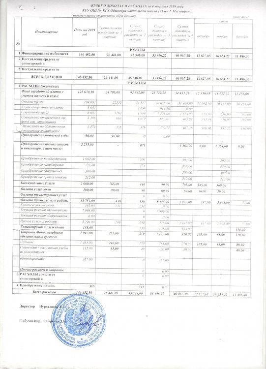 Отчет о доходах и расходах за 4 квартал 2019