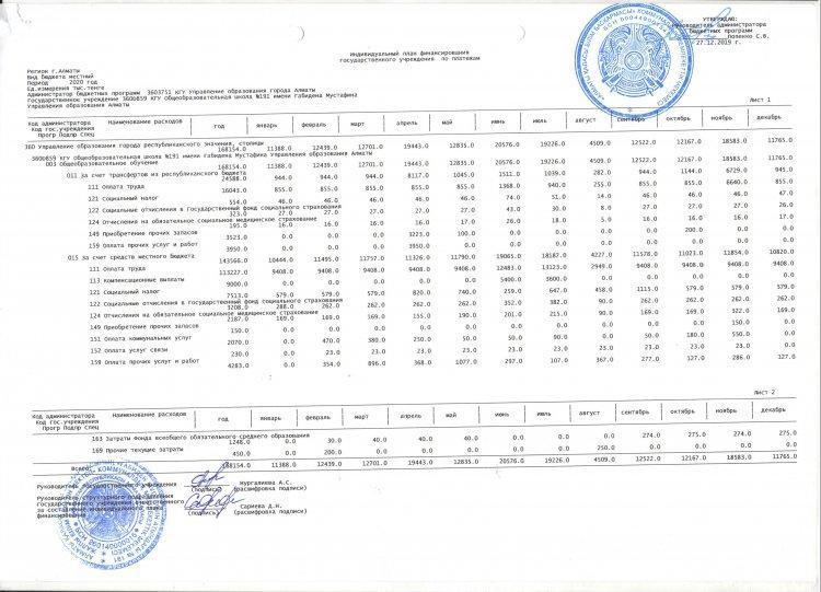 Индивидуальный план финансирования по платежам за 2020