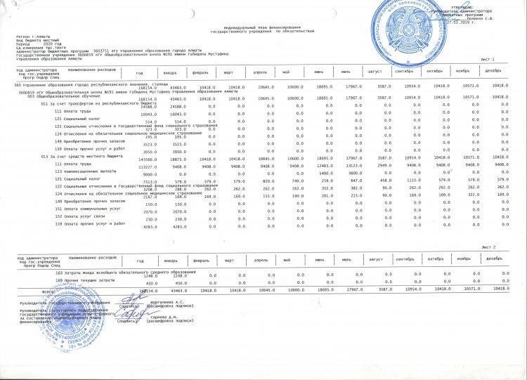 Индивидуальный план финансирование по обязательствам за 2020