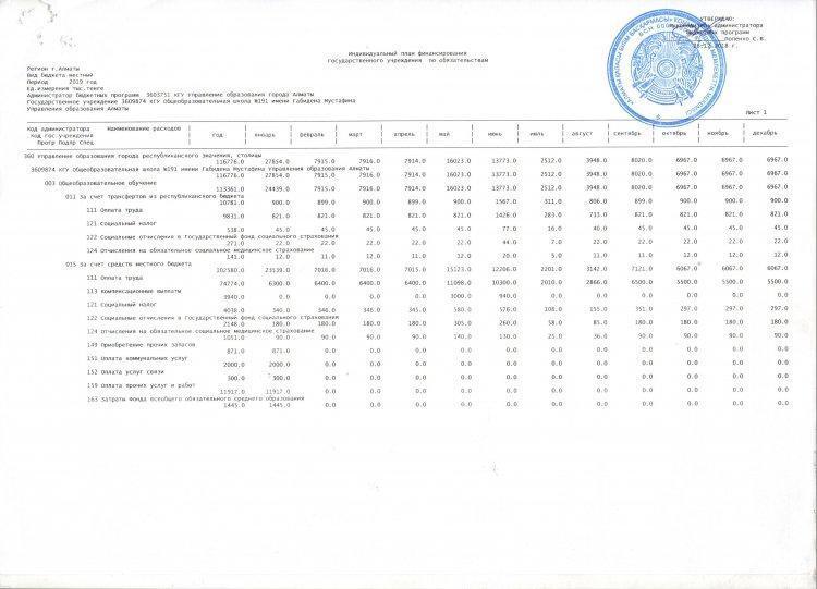 Индивидуальный план финансирование по обязательствам за 2019