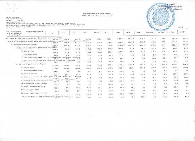 План финансирование по платежам 2019