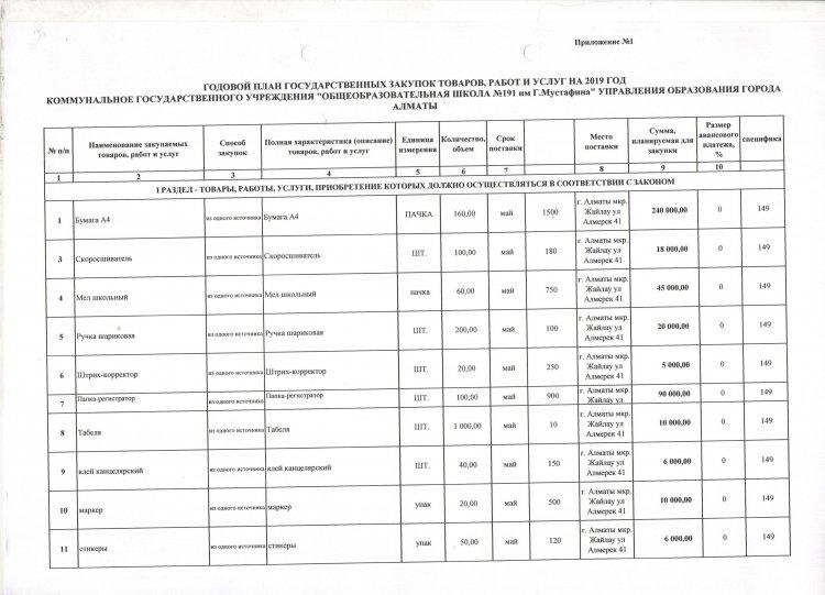 План государственных закупок на 2019