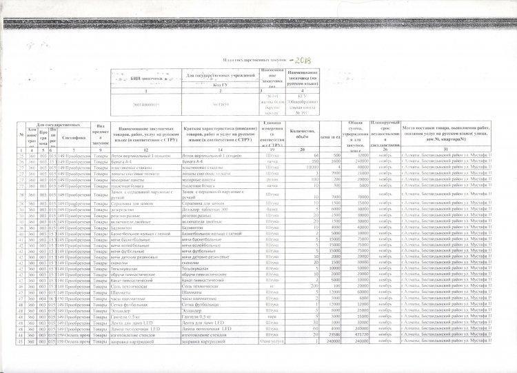 План государственных закупок на 2018