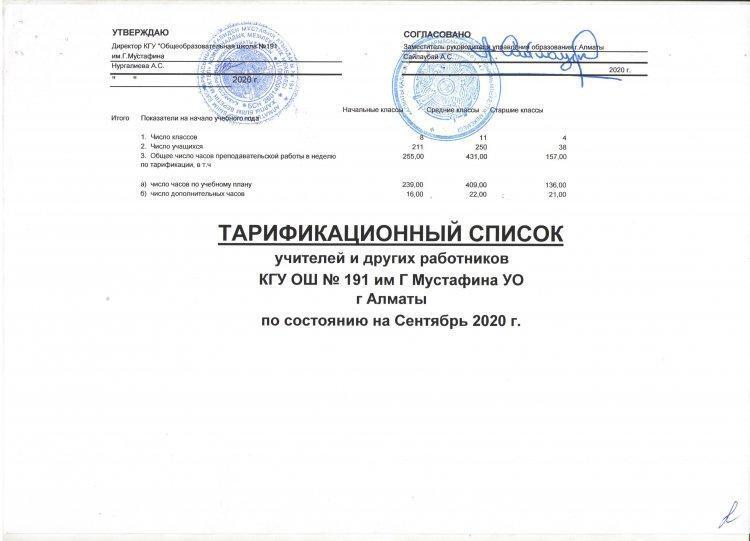 Тарификационный список на 01.09.2020 на дому