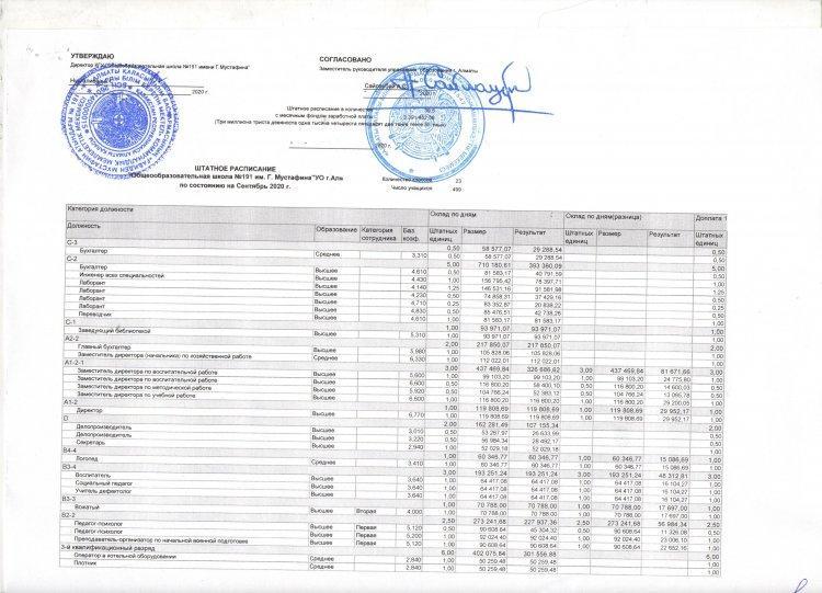 Штатное расписание на 01.09.2020