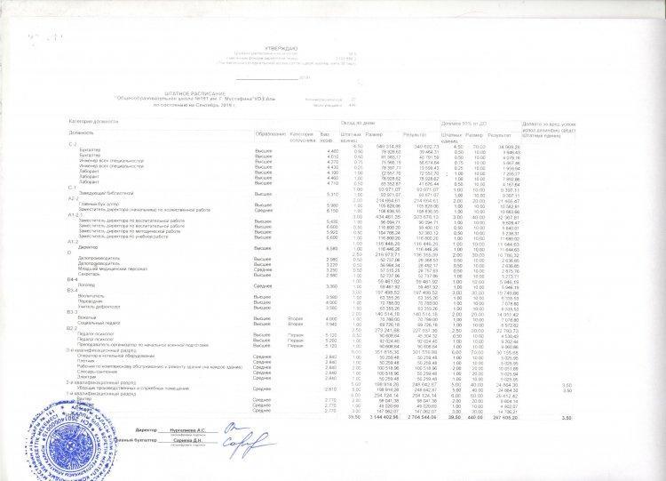 Штатное расписание на 2019