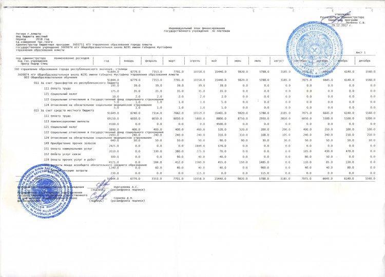 План финансирование по платежам 2018
