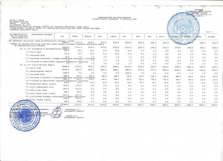 Индивидуальный план финансирование по обязательствам за 2018