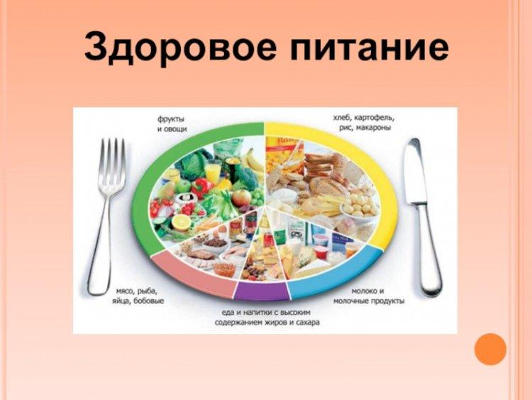 Здоровое питание.