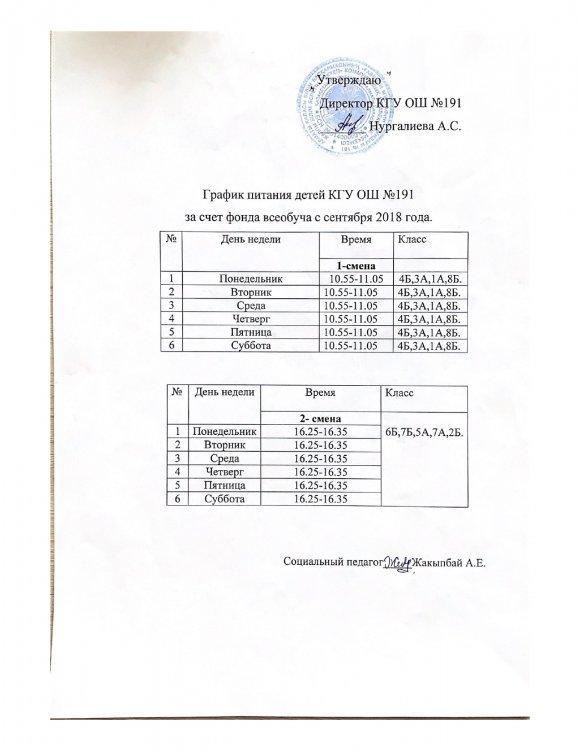 График питание