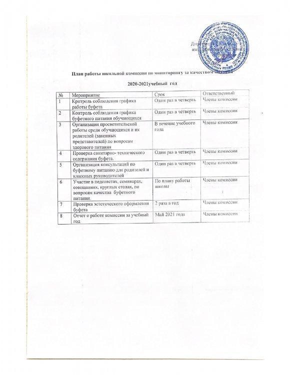 План работы бракеражной комиссии 2020 - 2021 учебный год